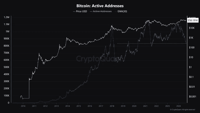 coincodekr/33994/5966592383653098824