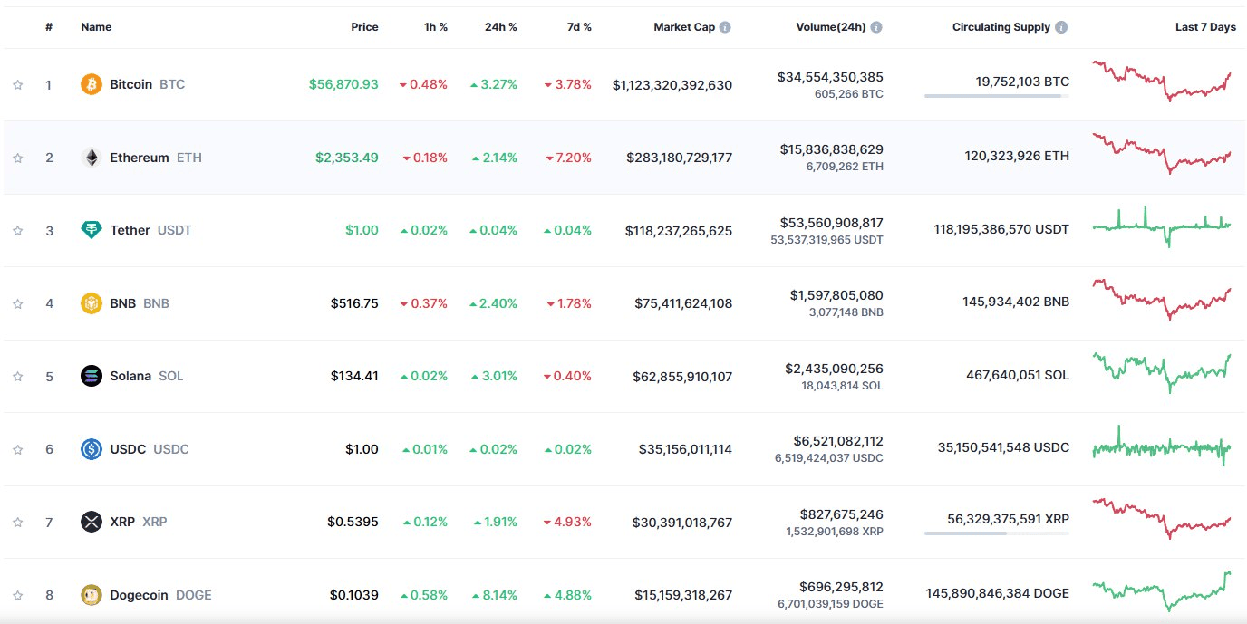 coincodekr/34038/5979873298705659398