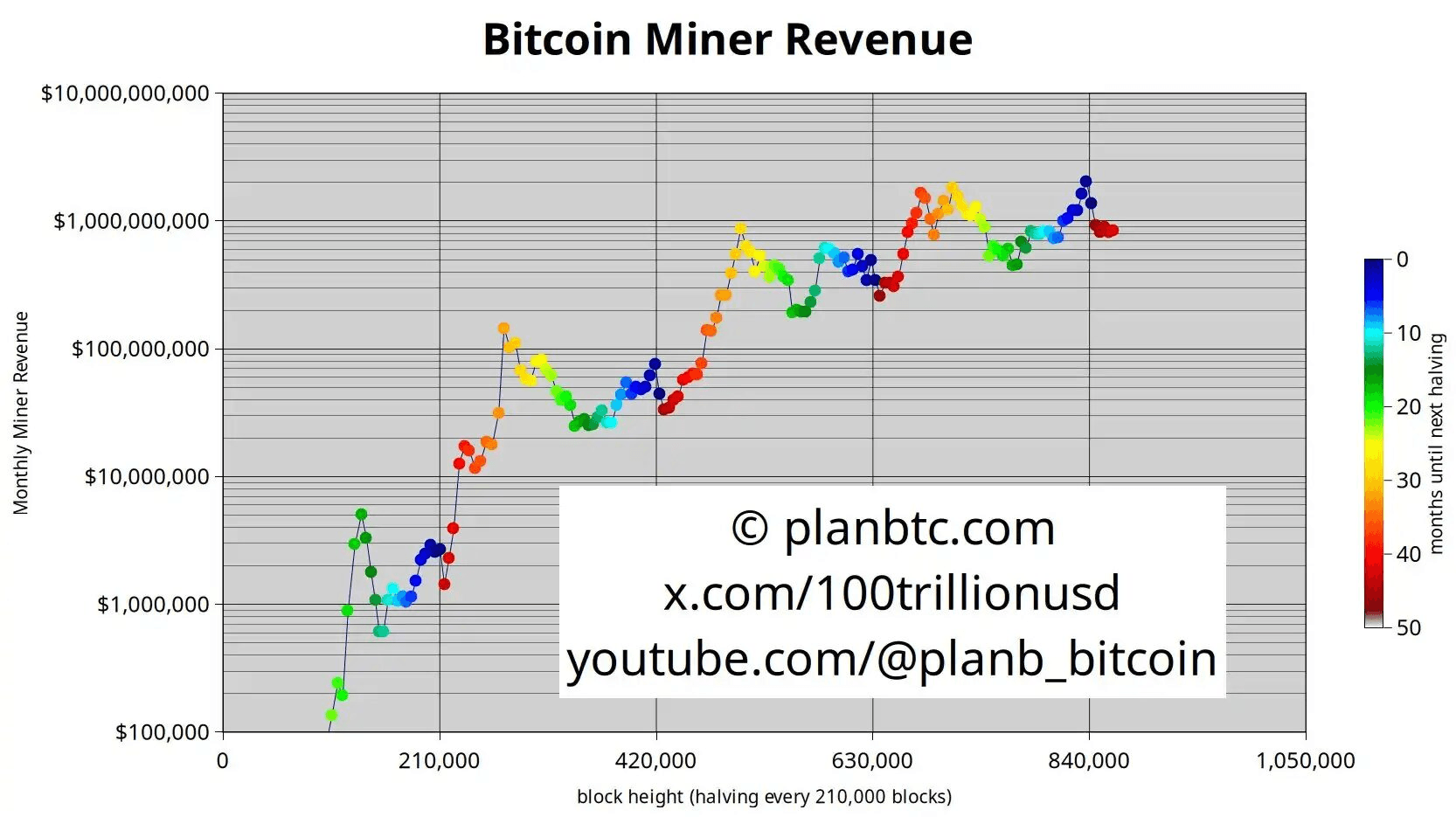 coincodekr/34094/6000383837718295926