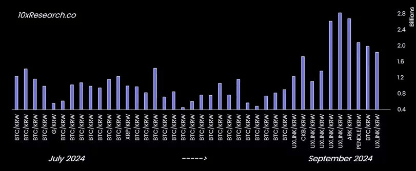 coincodekr/34182/6027424565266855343