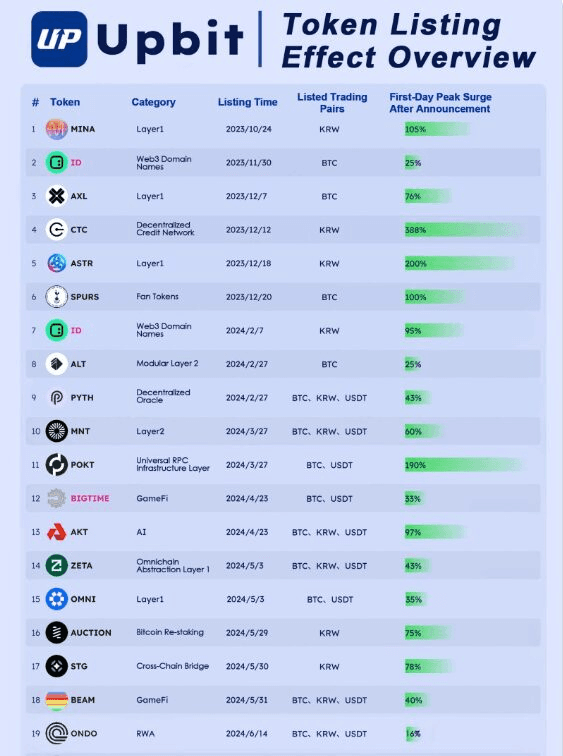 coincodekr/34188/6027007369323591037