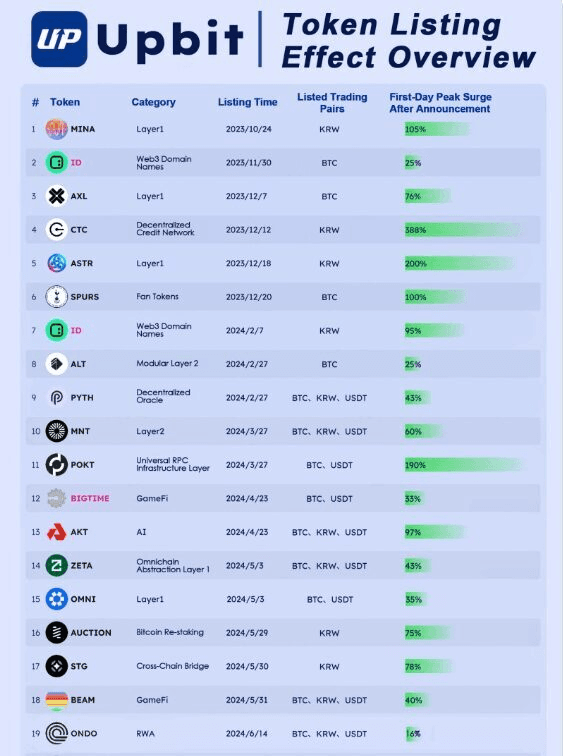 coincodekr/34189/6027390905608156642