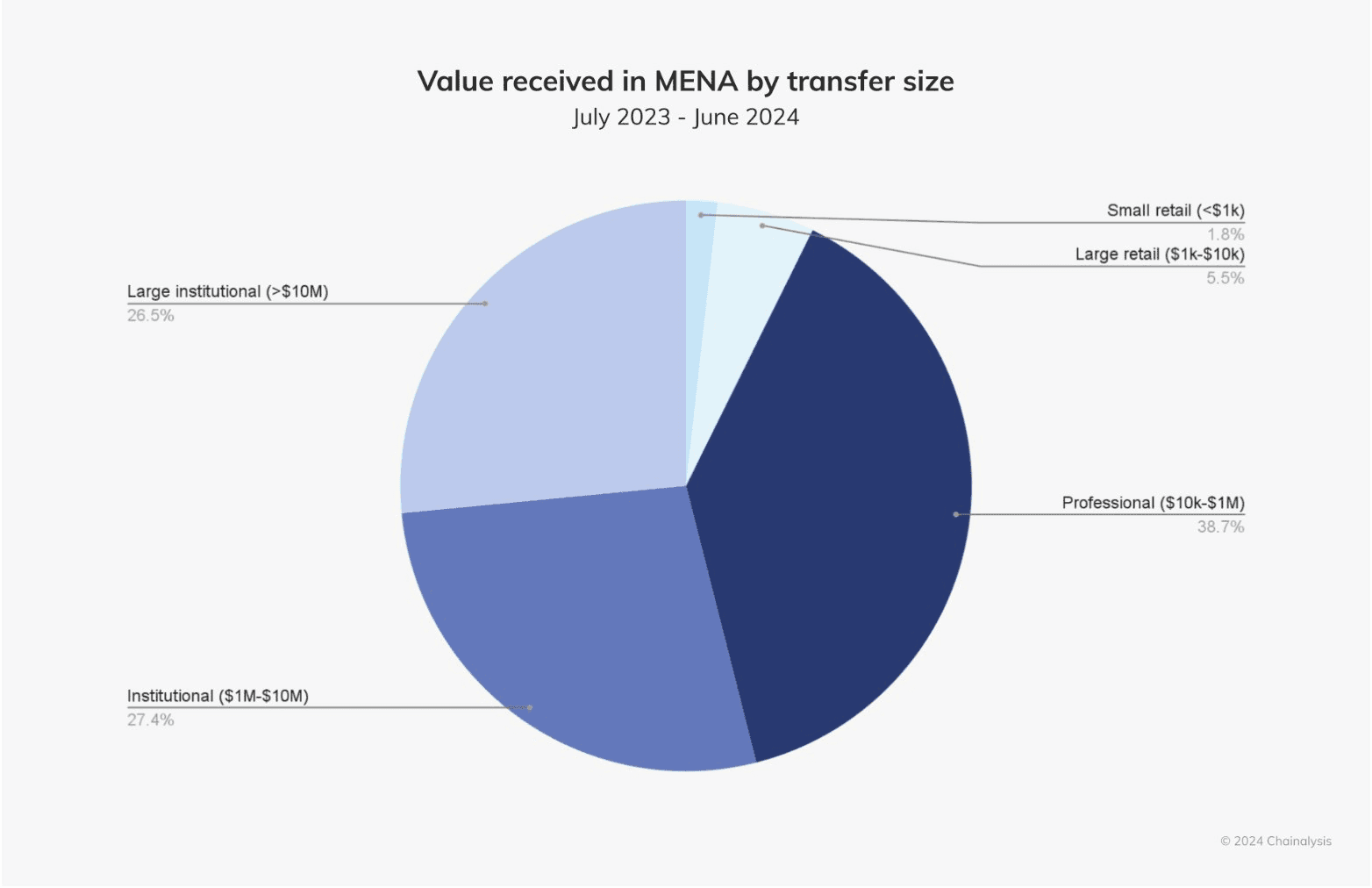 coincodekr/34199/6031976801103885842