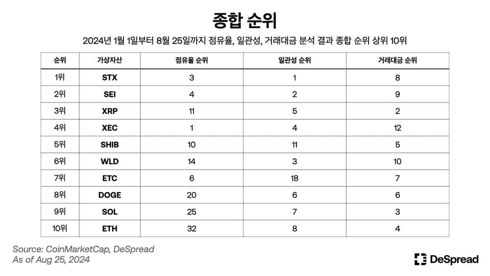 coincodekr/34228/6040698535357298167