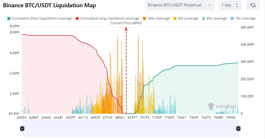 coincodekr/34465/5815564926750668143