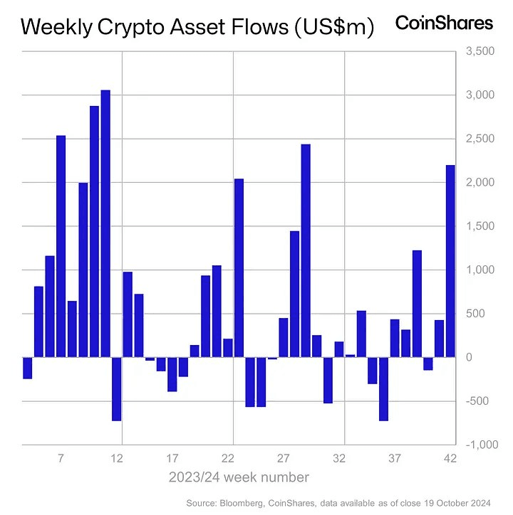 coincodekr/34476/5815300240801117537