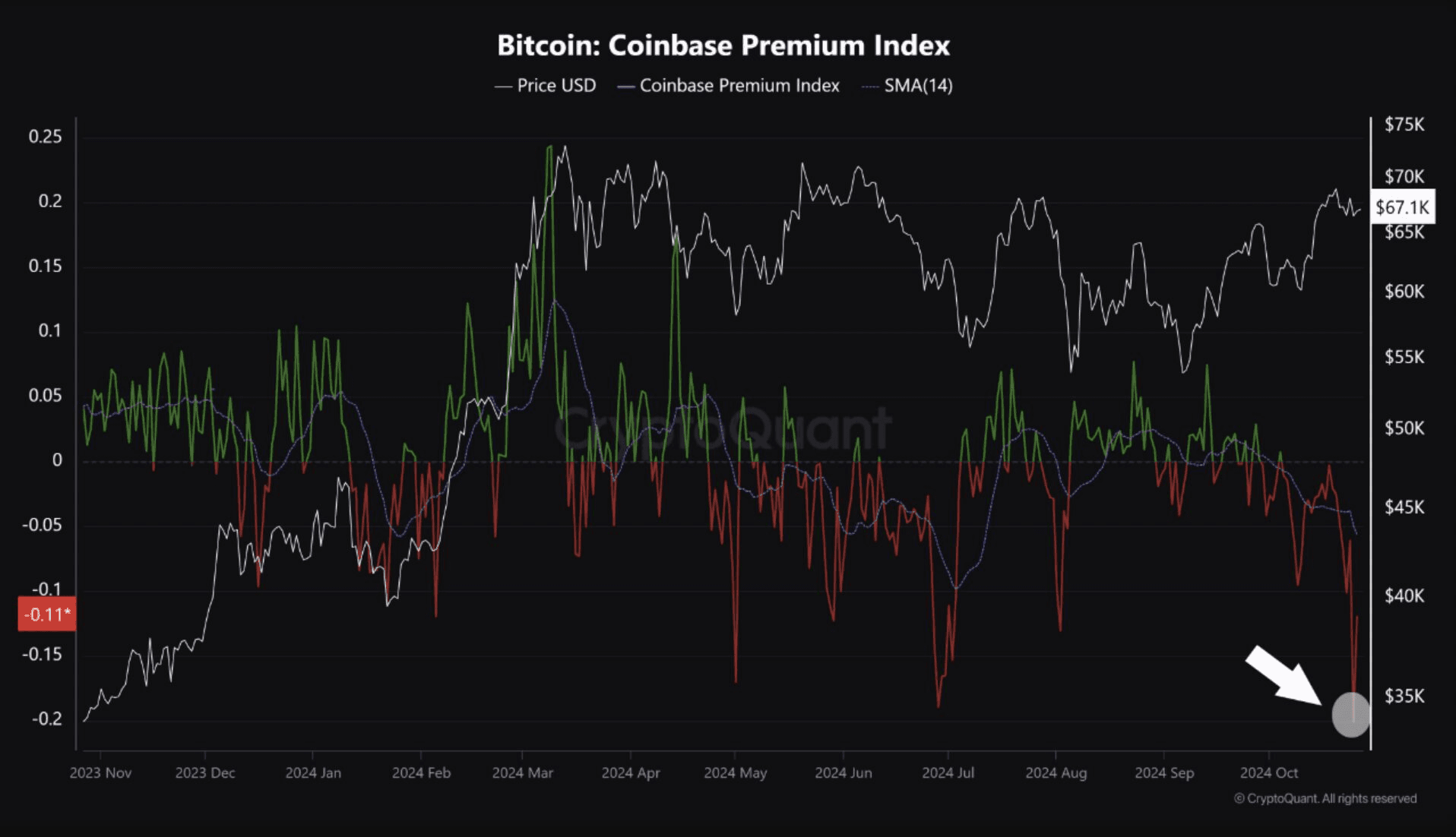 coincodekr/34563/5837875538096666239