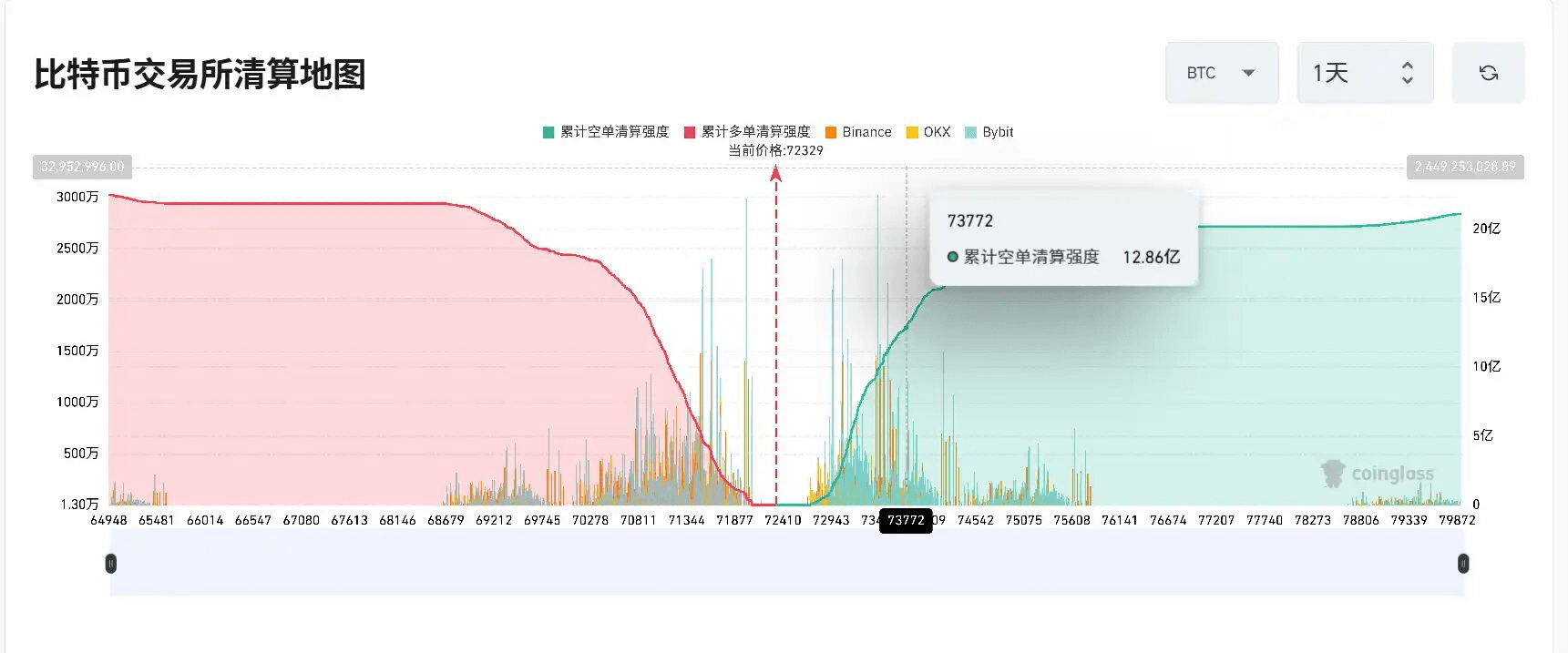 coincodekr/34616/5845099960851346859