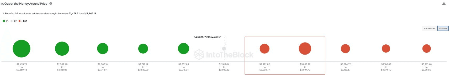 coincodekr/34704/5869692947883210471