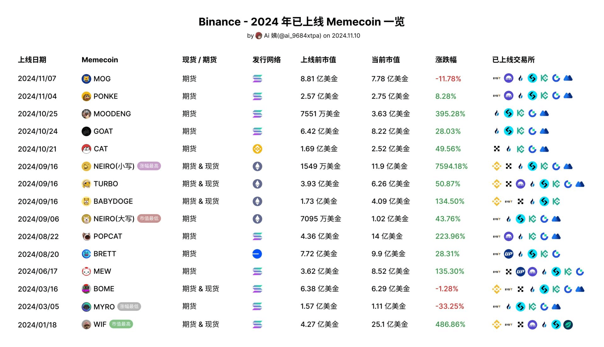 coincodekr/34728/5878597437290034598