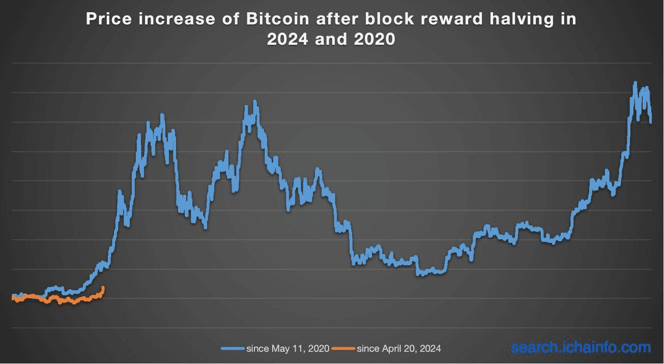 coincodekr/34751/5883015652967560540