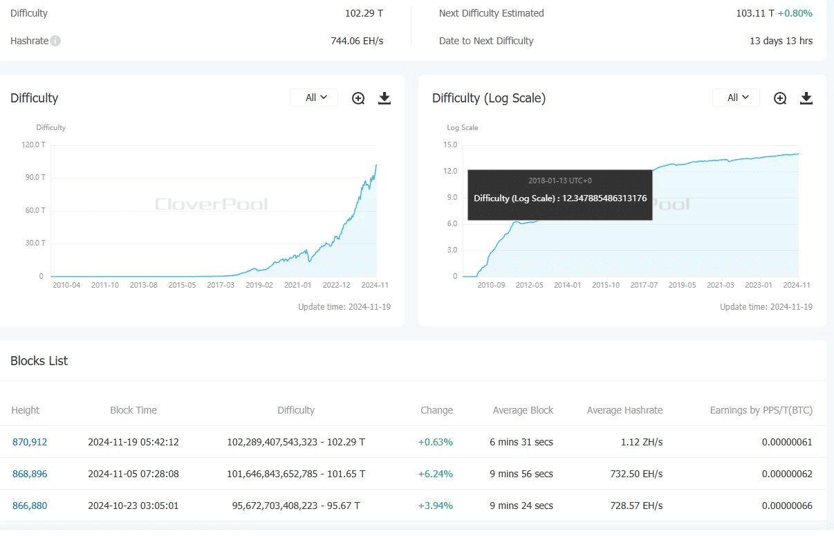 coincodekr/34842/5900990881375303268