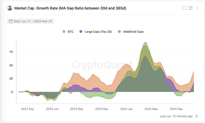 coincodekr/35020/5930315955999716633