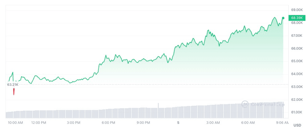 coindesk_korea/16917/5997986653261640262