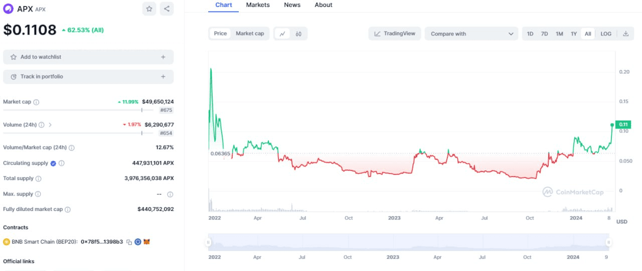 fireantcrypto/23130/6307676803443047387