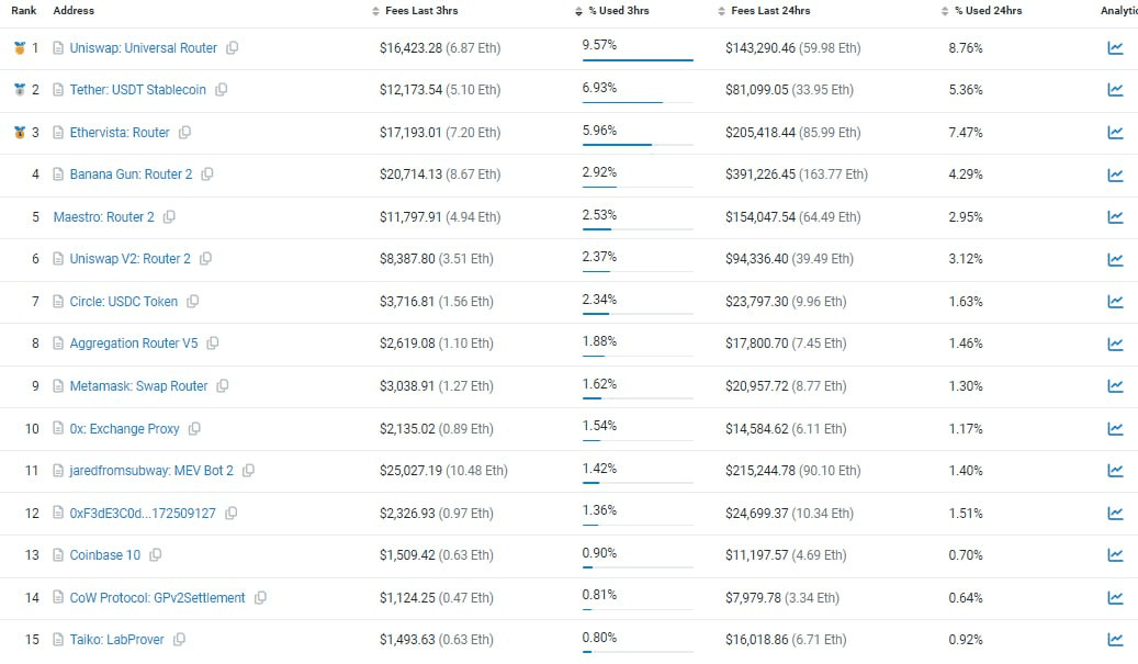 fireantcrypto/26610/6255857520505638063