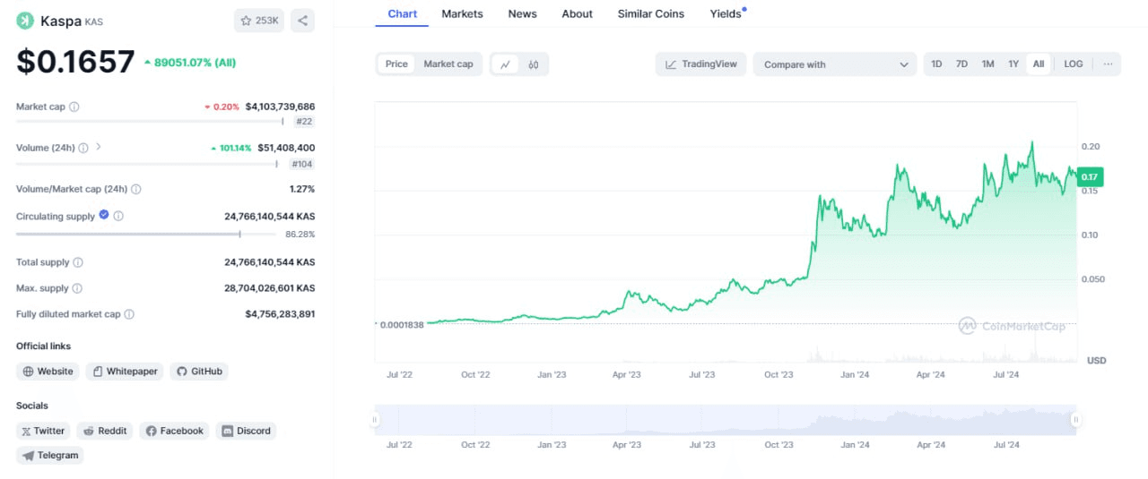 fireantcrypto/26918/6307697638329400688