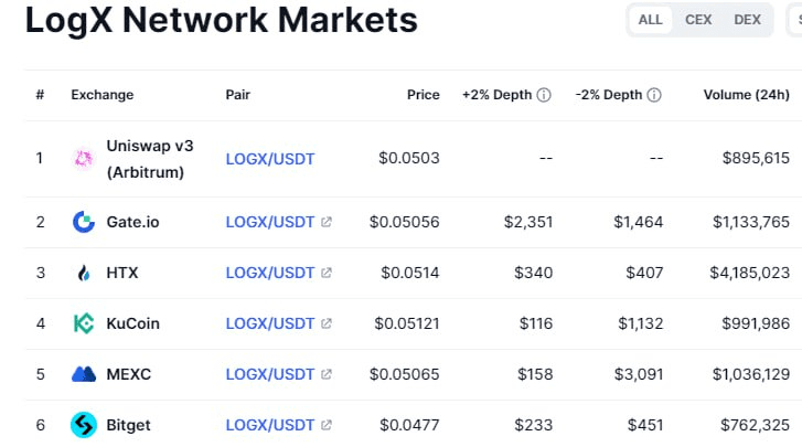 fireantcrypto/26960/6314359042411183908