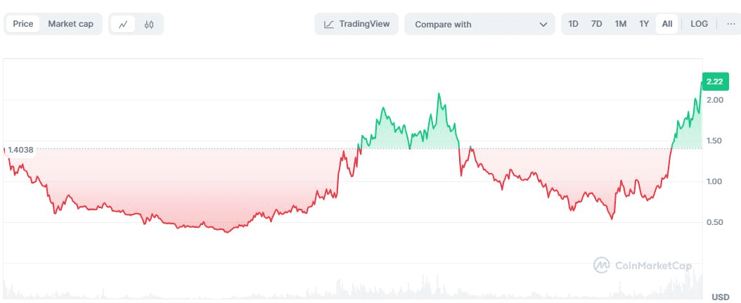 fireantcrypto/27232/6078097096231208156