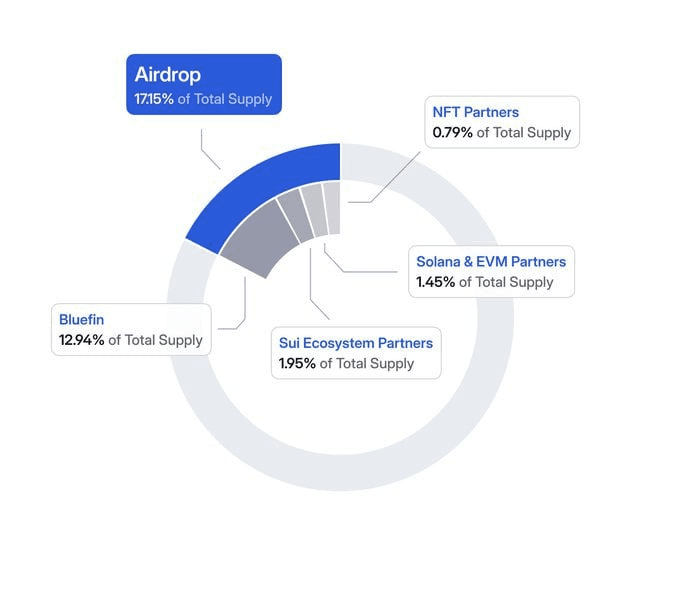 fireantcrypto/28419/6217529344025281166