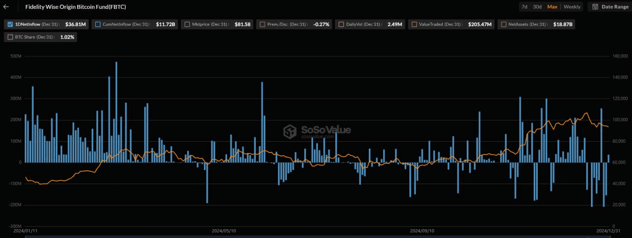 fireantcrypto/29584/6318956233670902484