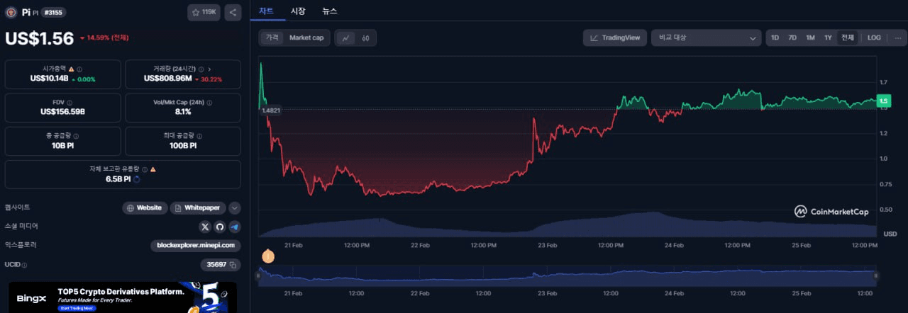 fireantcrypto/31107/6190265269587394577