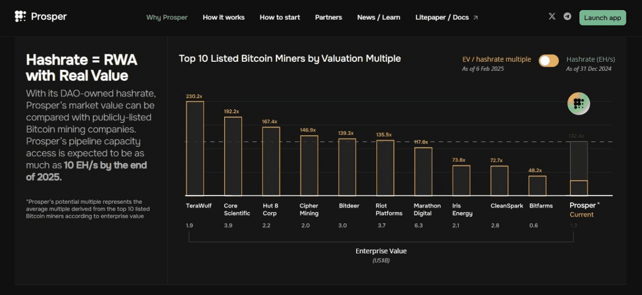 fireantcrypto/31229/6196961896695973084