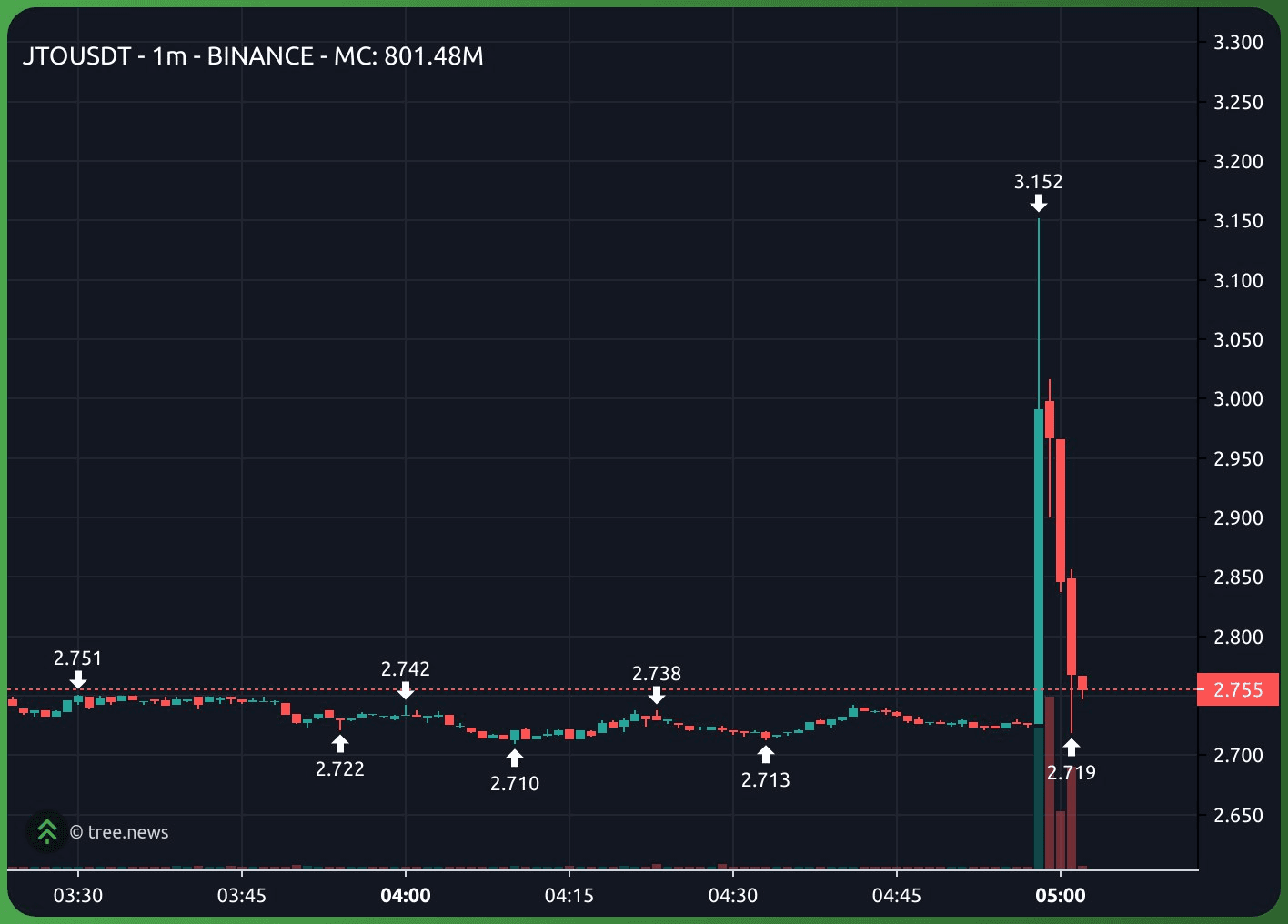 gensencoin/10235/6136161081228379219