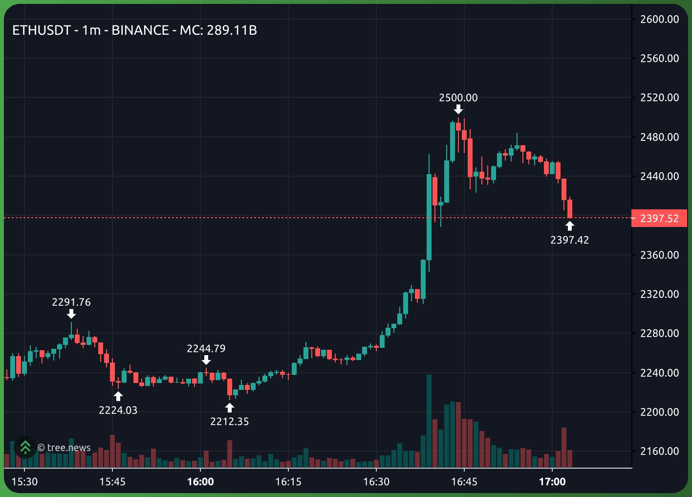 gensencoin/10470/6208377825279462540