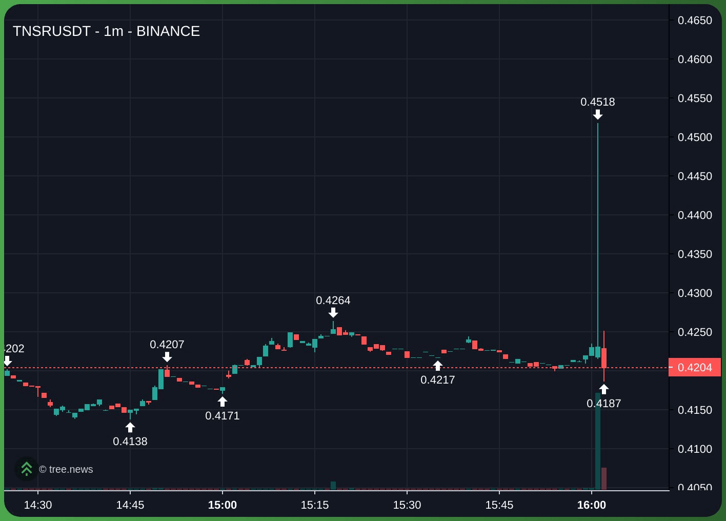 gensencoin/10533/6219764981877032611