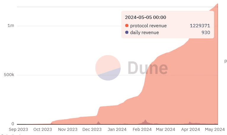 gensencoin/8370/6176857176258233654