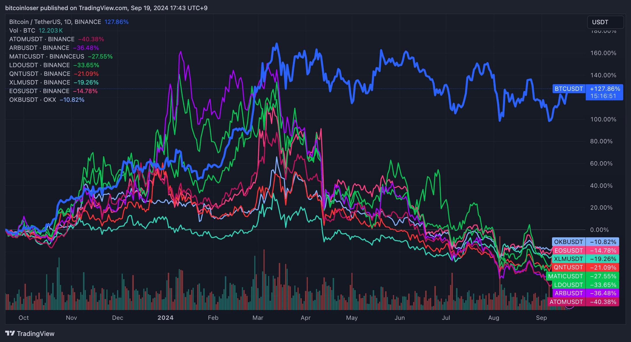 gensencoin/8834/6296496496765420193