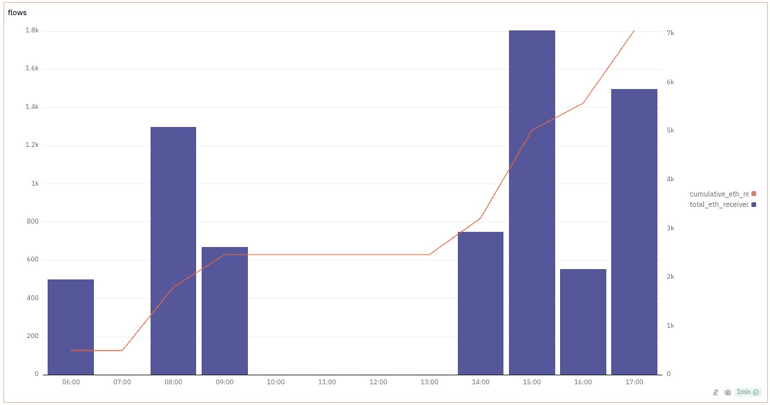 gensencoin/8942/5782000517541639711