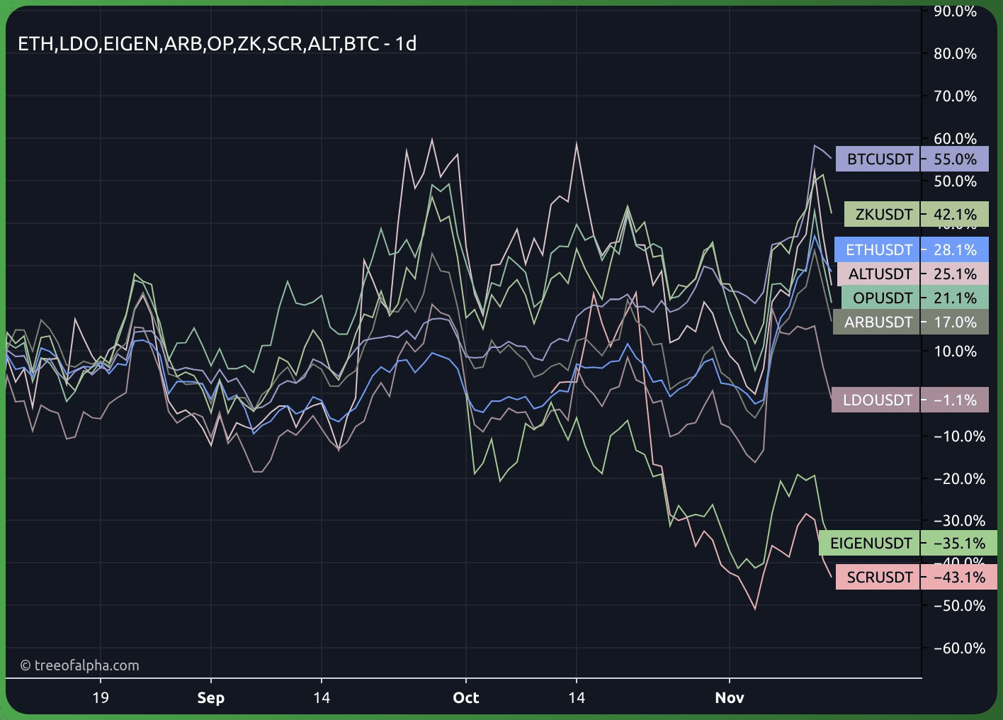 gensencoin/9268/6170296922951236894