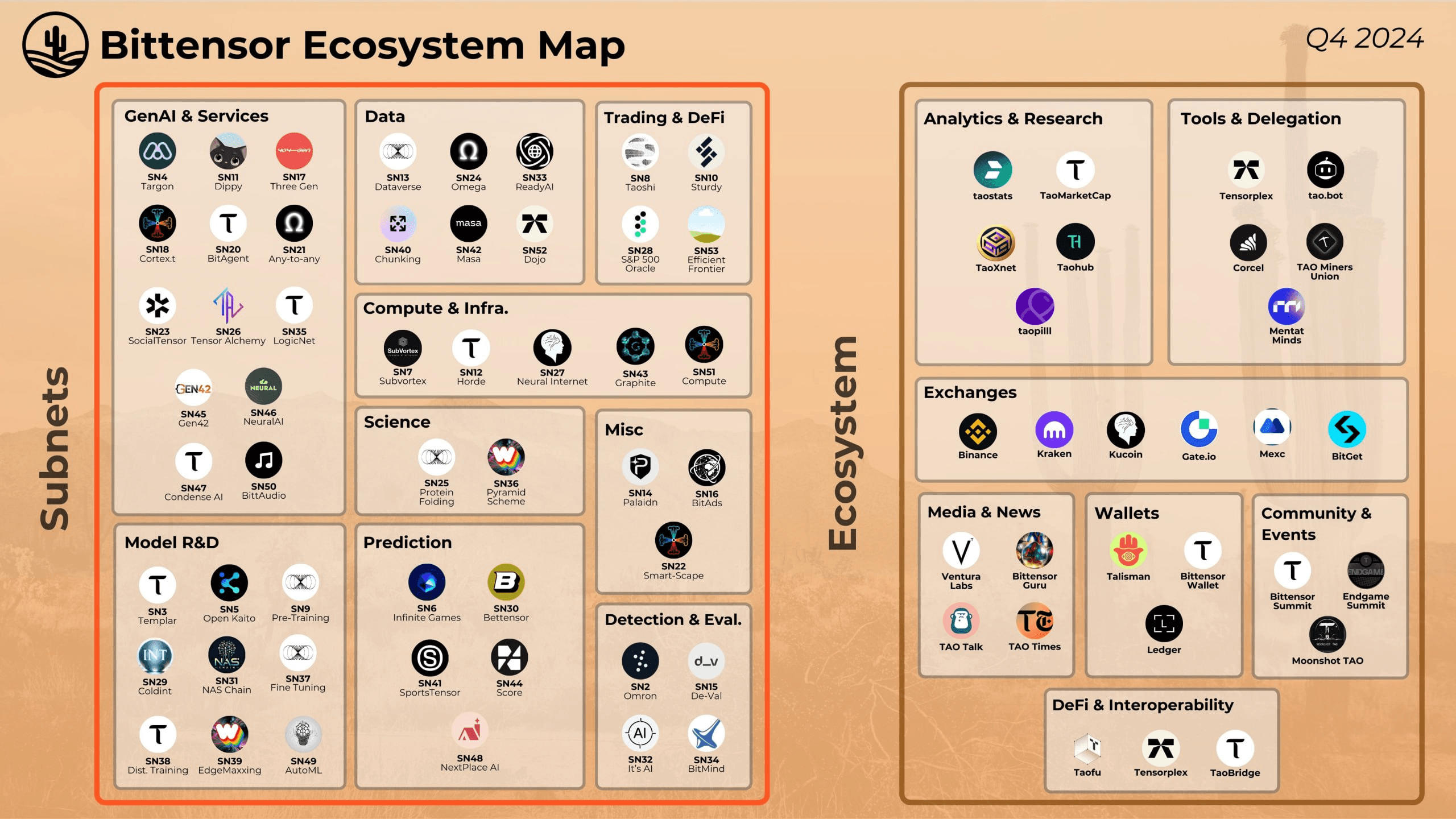 gensencoin/9273/6170296922951236986