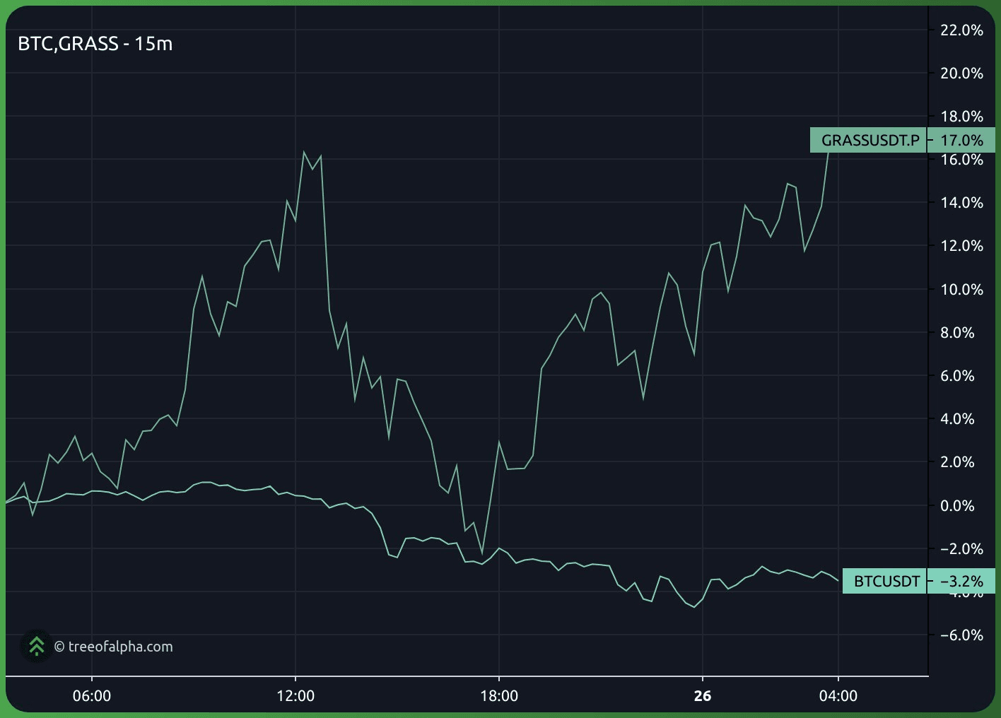 gensencoin/9380/6208328742393200989