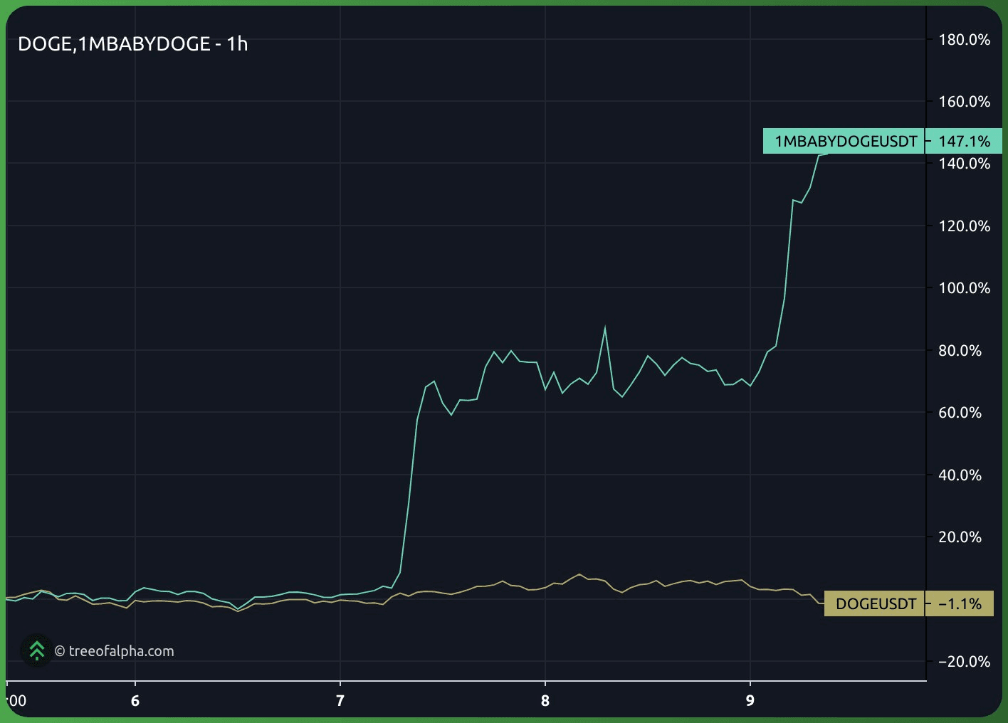 gensencoin/9510/6248910745911809609