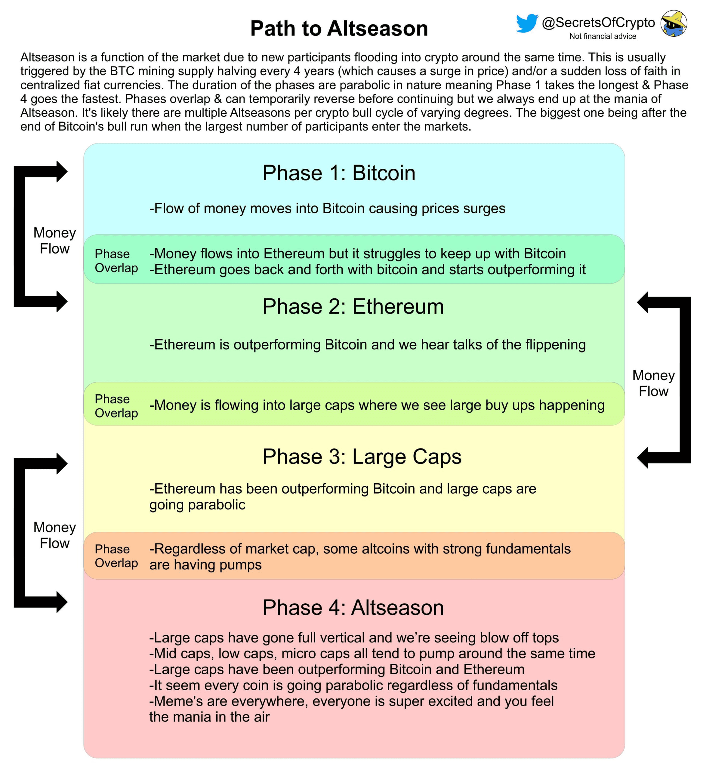 gensencoin/9534/6253462320323870850