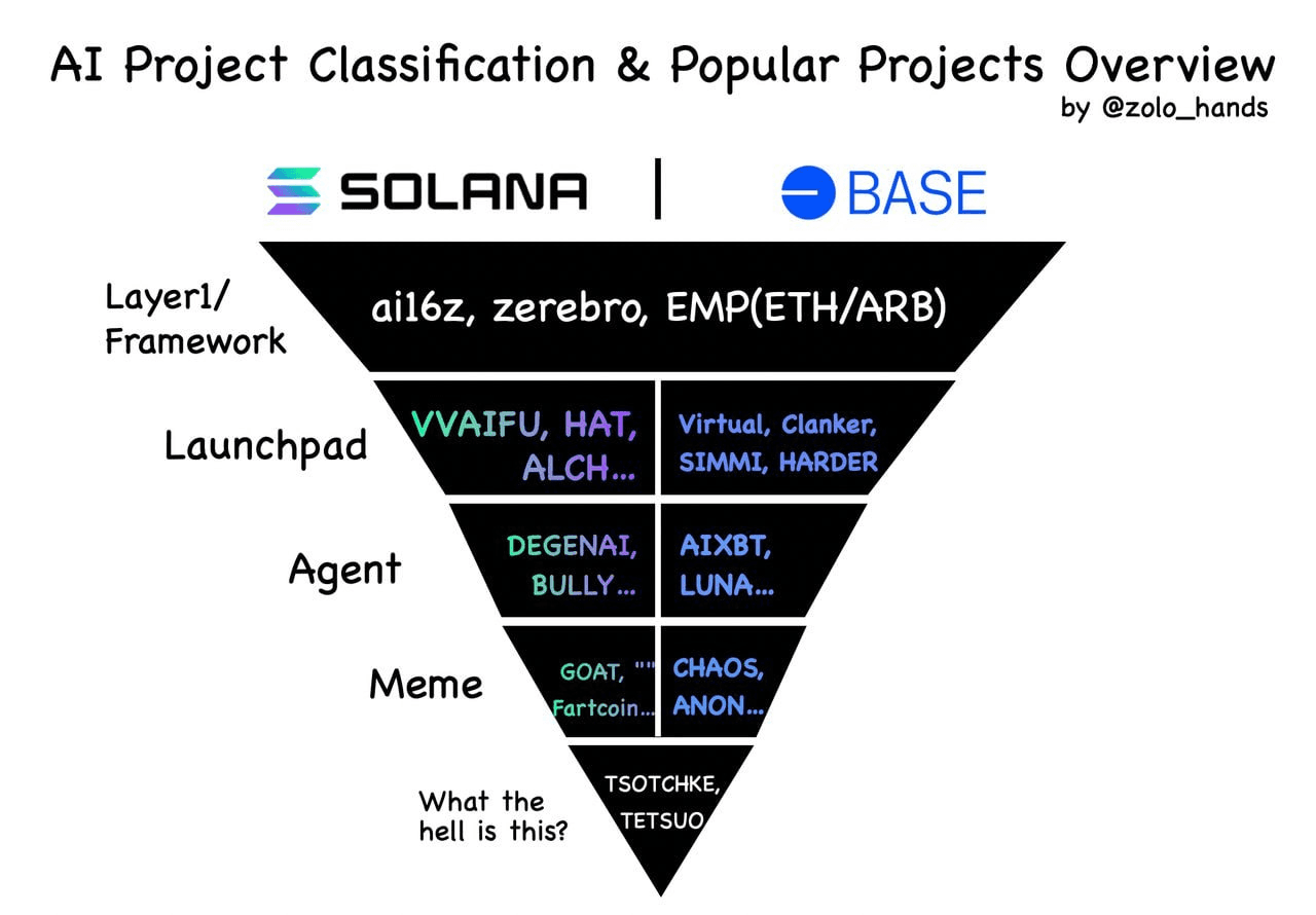 gensencoin/9539/6253462320323870977