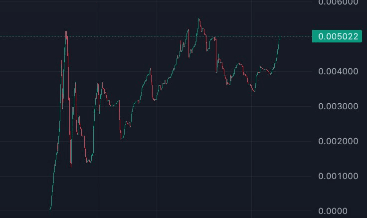 gensencoin/9559/6255759938848669971