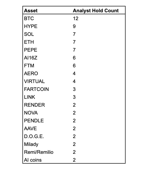 gensencoin/9638/6271713015049077701