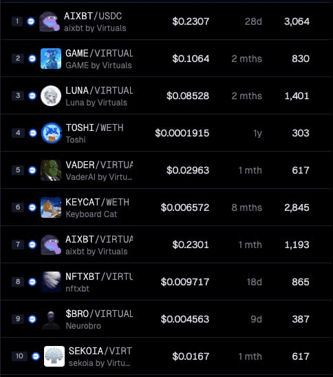 gensencoin/9657/6273964814862762174