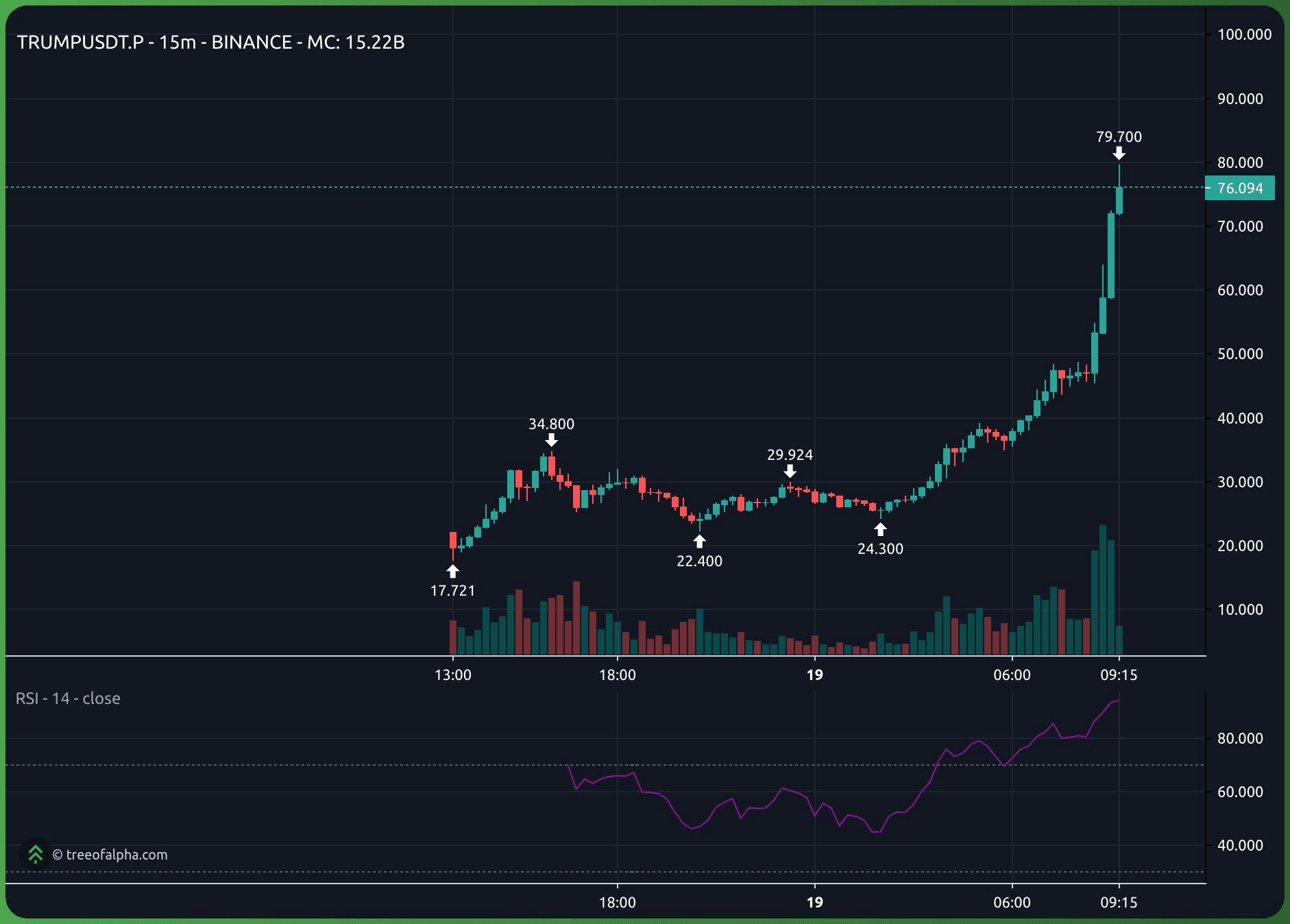 gensencoin/9990/6079967571668484545