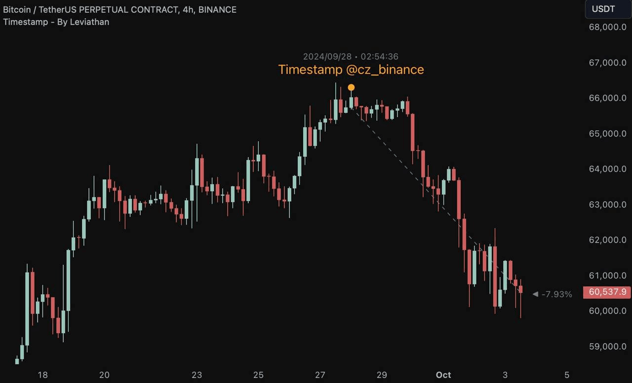 liambitcoin/15145/6338999115169514097