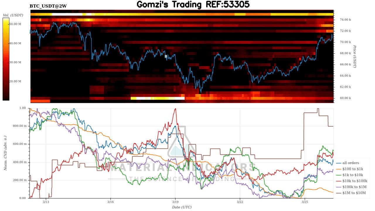 oddstrading2/15342/5769463125752529671