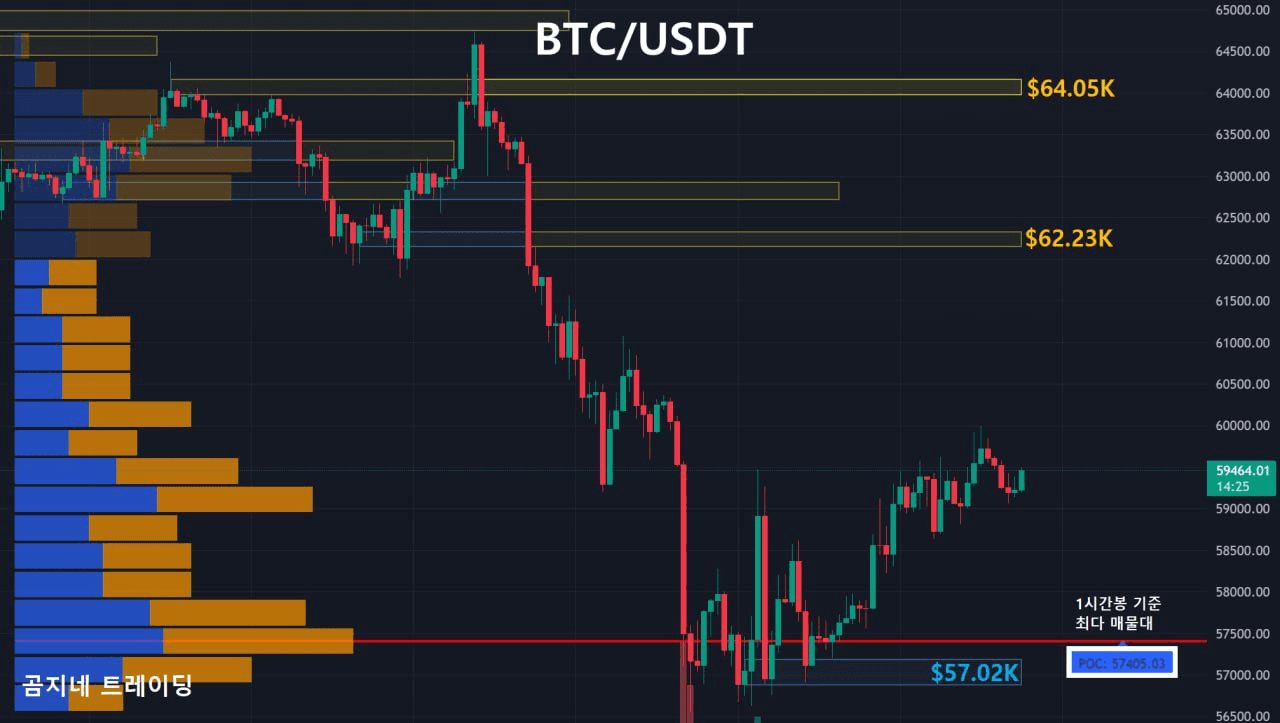 oddstrading2/17420/6172284736895040436