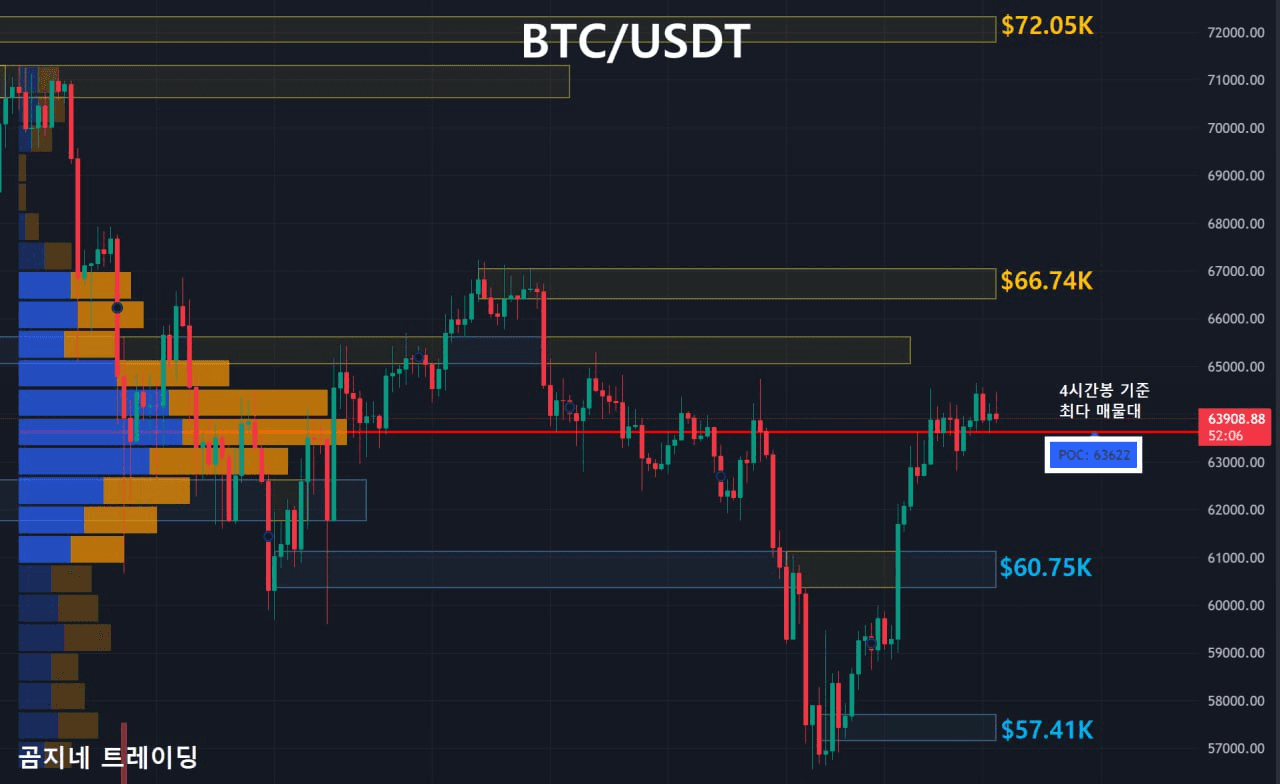 oddstrading2/17566/6181751192707774929