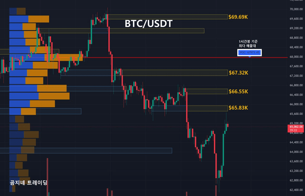 oddstrading2/23104/6152411425000244124