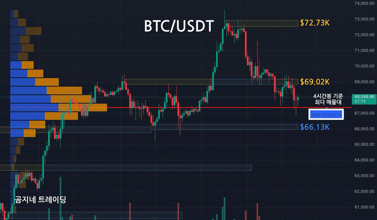 oddstrading2/29400/6145174422286353283