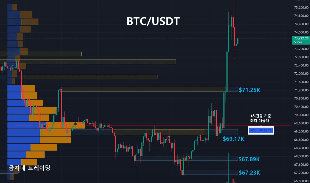 oddstrading2/29490/6150089050283950471